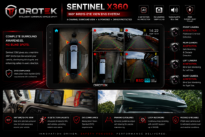 OROTEK Sentinel X360 — AI 4-Channel Bird's Eye-view DVS Safety System